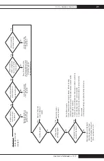 Preview for 21 page of L.B. White H-17 Owner'S Manual And Instructions