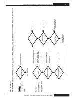 Preview for 27 page of L.B. White Oval 80 v.2 Owner'S Manual And Instructions