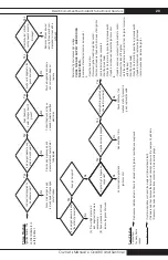 Preview for 65 page of L.B. White Oval 80 Owner'S Manual And Instructions