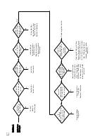 Preview for 18 page of L.B. White PALS Owner'S Manual And Instructions