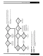 Preview for 35 page of L.B. White Premier 350 Owner'S Manual And Instructions