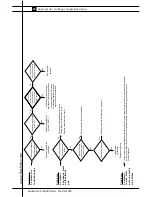 Preview for 124 page of L.B. White Premier 350 Owner'S Manual And Instructions