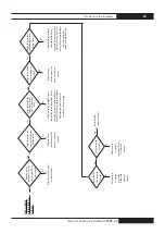 Preview for 29 page of L.B. White Premier 350DF 2.0 Owner'S Manual And Instructions