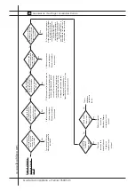 Preview for 98 page of L.B. White Premier 350DF 2.0 Owner'S Manual And Instructions