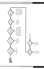 Preview for 29 page of L.B. White Premier 40 Series Owner'S Manual And Instructions