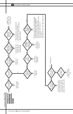 Предварительный просмотр 30 страницы L.B. White Premier 40 Series Owner'S Manual And Instructions