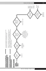 Предварительный просмотр 31 страницы L.B. White Premier 40 Series Owner'S Manual And Instructions