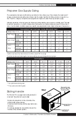 Предварительный просмотр 11 страницы L.B. White Premier CS/TS080 2.0 Owner'S Manual And Instructions