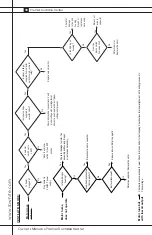 Preview for 30 page of L.B. White Premier CS700 Owner'S Manual And Instructions