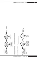 Preview for 100 page of L.B. White Premier CS700 Owner'S Manual And Instructions