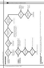 Preview for 103 page of L.B. White Premier CS700 Owner'S Manual And Instructions