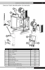 Preview for 106 page of L.B. White Premier CS700 Owner'S Manual And Instructions