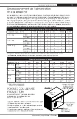 Preview for 88 page of L.B. White Premier TS040 Owner'S Manual And Instructions