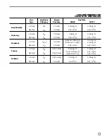 Preview for 5 page of L.B. White Premier TS080 Owner'S Manual And Instructions