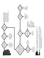 Preview for 26 page of L.B. White Premier TS350 Owner'S Manual And Instructions