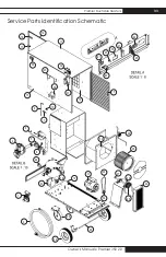 Preview for 33 page of L.B. White Premier Owner'S Manual And Instructions