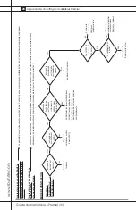 Предварительный просмотр 102 страницы L.B. White Premier Owner'S Manual And Instructions