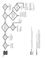 Preview for 26 page of L.B. White Sentinel AT 100 Owner'S Manual And Instructions