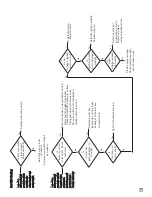 Preview for 25 page of L.B. White Sentinel AT 150 Owner'S Manual And Instructions