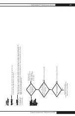 Preview for 25 page of L.B. White Therma Grow HW120 Owner'S Manual And Instructions