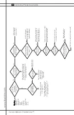 Preview for 26 page of L.B. White Therma Grow HW120 Owner'S Manual And Instructions