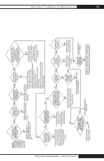 Preview for 68 page of L.B. White Therma Grow HW120 Owner'S Manual And Instructions