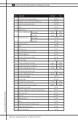 Preview for 77 page of L.B. White Therma Grow HW120 Owner'S Manual And Instructions