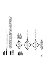 Preview for 23 page of L.B. White Therma Grow HW220 Owner'S Manual And Instructions