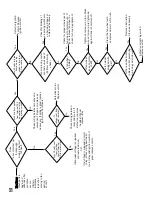 Preview for 24 page of L.B. White Therma Grow HW220 Owner'S Manual And Instructions