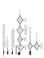 Preview for 26 page of L.B. White Therma Grow HW220 Owner'S Manual And Instructions