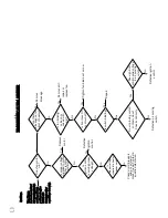 Preview for 20 page of L.B. White Tradesman 170 Owner'S Manual And Instructions