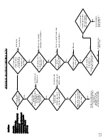 Preview for 51 page of L.B. White Tradesman 170 Owner'S Manual And Instructions