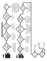 Preview for 54 page of L.B. White Tradesman 170 Owner'S Manual And Instructions