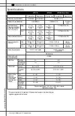 Preview for 4 page of L.B. White Tradesman 400 Dual Fuel Owner'S Manual And Instructions