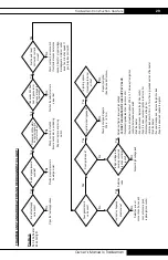 Preview for 29 page of L.B. White Tradesman 400 Dual Fuel Owner'S Manual And Instructions