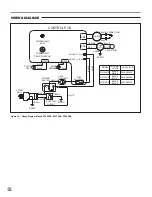 Preview for 19 page of L.B. White Tradesman CP045CK Owner'S Manual And Instructions