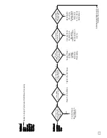 Предварительный просмотр 21 страницы L.B. White Tradesman CP100 Owner'S Manual And Instructions