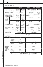 Предварительный просмотр 4 страницы L.B. White Tradesman CP170 Owner'S Manual And Instructions