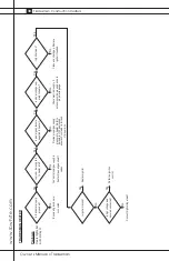 Preview for 30 page of L.B. White Tradesman CP170 Owner'S Manual And Instructions