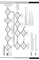 Preview for 103 page of L.B. White Tradesman CP170 Owner'S Manual And Instructions