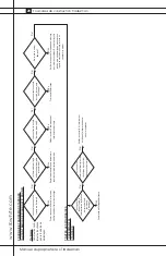 Предварительный просмотр 104 страницы L.B. White Tradesman CP170 Owner'S Manual And Instructions