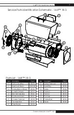 Предварительный просмотр 7 страницы L.B. White Volt 18-3 Owner'S Manual And Instructions