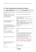 Предварительный просмотр 56 страницы L-Card L-502-P-G-D-I User Manual