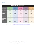 Preview for 10 page of l-com HG2415U-PRO Design Manual