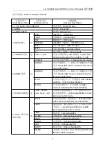 Preview for 6 page of L.K.S DIGITAL AUDIO MH-DA002 User Manual