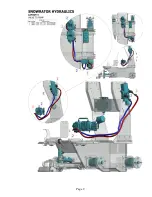 Preview for 12 page of L.T. Rich Products Snowrator Zx4 Owner'S Manual