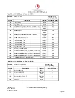 Preview for 70 page of L3 Aviation Products SDU L-3 Quick Start Manual