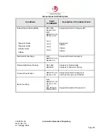 Preview for 126 page of L3 Aviation Products SDU L-3 Quick Start Manual