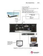 Preview for 206 page of L3 comminications SERIES 5000 Operation And Maintenance Manual