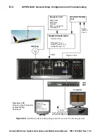 Preview for 207 page of L3 comminications SERIES 5000 Operation And Maintenance Manual